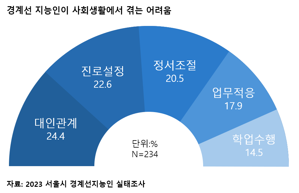 Read more about the article [The Butter] ‘조금 느린’ 인턴들의 회사 적응기