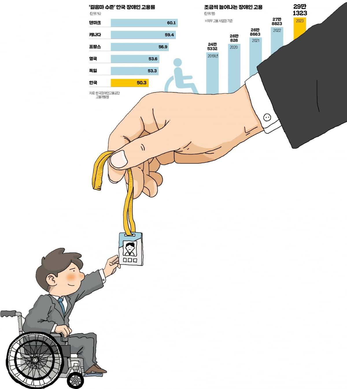 Read more about the article AI development and marketing positions available… Companies changing the paradigm of employment for people with disabilities