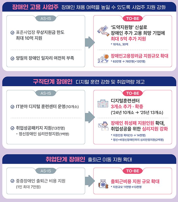 Read more about the article 청년·장애인 등 일자리 지원 강화…내년 고용부 예산 확정