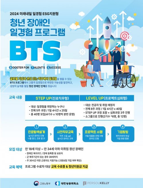 You are currently viewing Youth Disability Work Experience Program ‘BTS’ Completes Year 2 … “Customized Education and Practical Experience Provided”